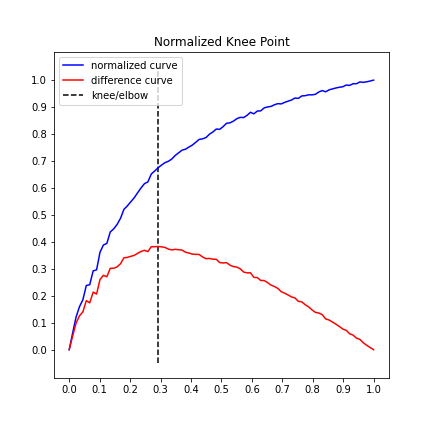 interp1d interpolation